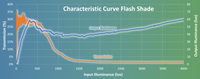 Characteristic Curve Flash Shade